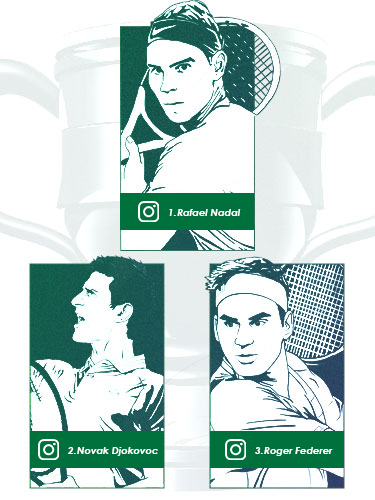 Instagram Champions (Men) - Top 3
